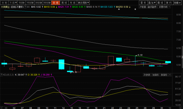 探索獨特煤業(yè)小店，大同煤業(yè)股票的投資價(jià)值