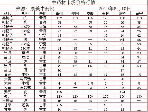 中藥材批發(fā)價(jià)格表，歷史背景、重大事件與地位影響分析