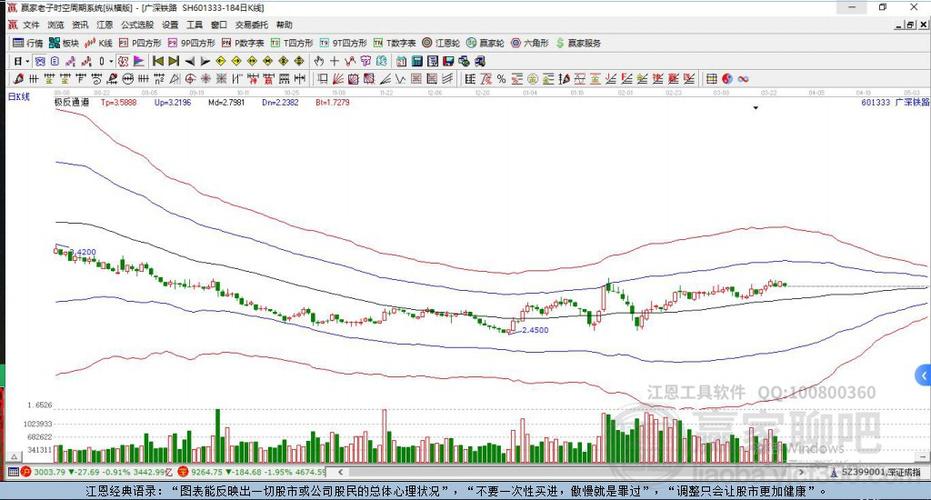 揭秘601333股票，投資亮點(diǎn)與前景展望分析