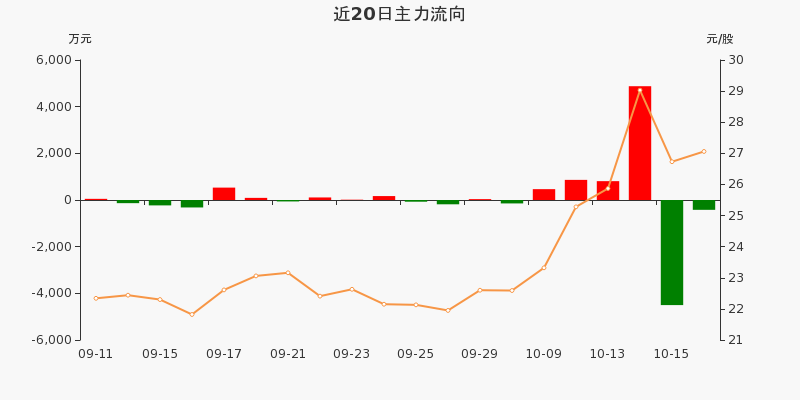 盛弘股票行情飆升，投資夢(mèng)想與自我超越之旅啟動(dòng)