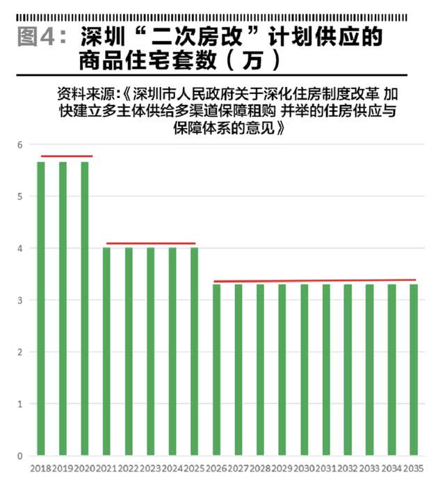深圳房產(chǎn)價(jià)格探索，與自然美景對話(huà)的內心平和之旅