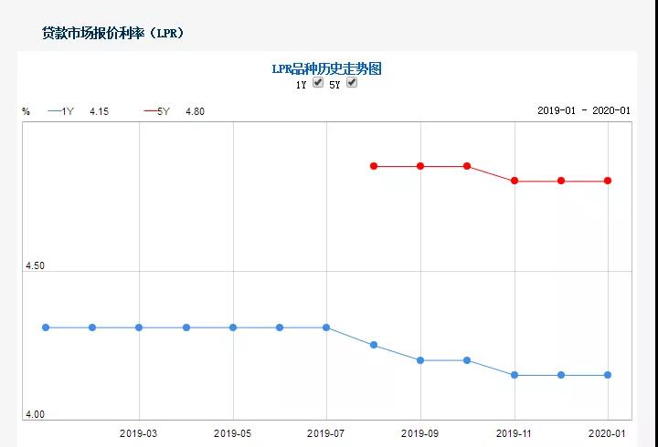 最新人行利率發(fā)布，引領(lǐng)理財規劃新風(fēng)向！