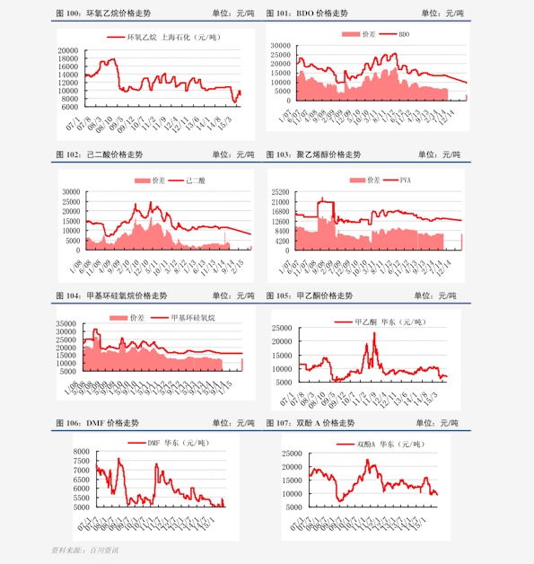 今日白金價(jià)格走勢分析，多元觀(guān)點(diǎn)探討下的市場(chǎng)動(dòng)態(tài)觀(guān)察
