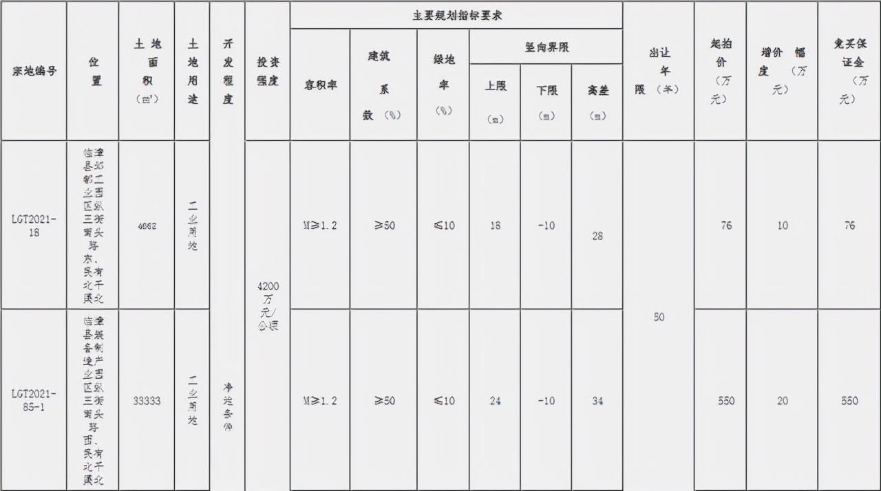??重磅！邯鄲臨漳最新規劃震撼發(fā)布，未來(lái)藍圖揭曉！??