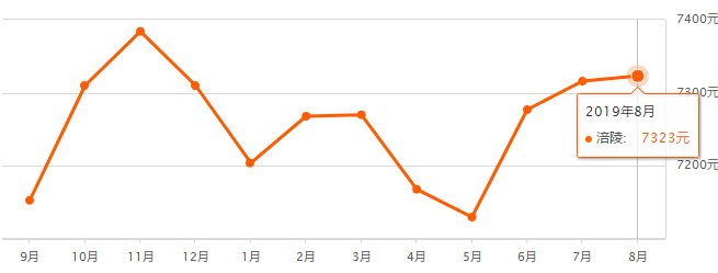 重慶奉節房?jì)r(jià)最新走勢，機遇與自信的力量展現變化中的市場(chǎng)趨勢
