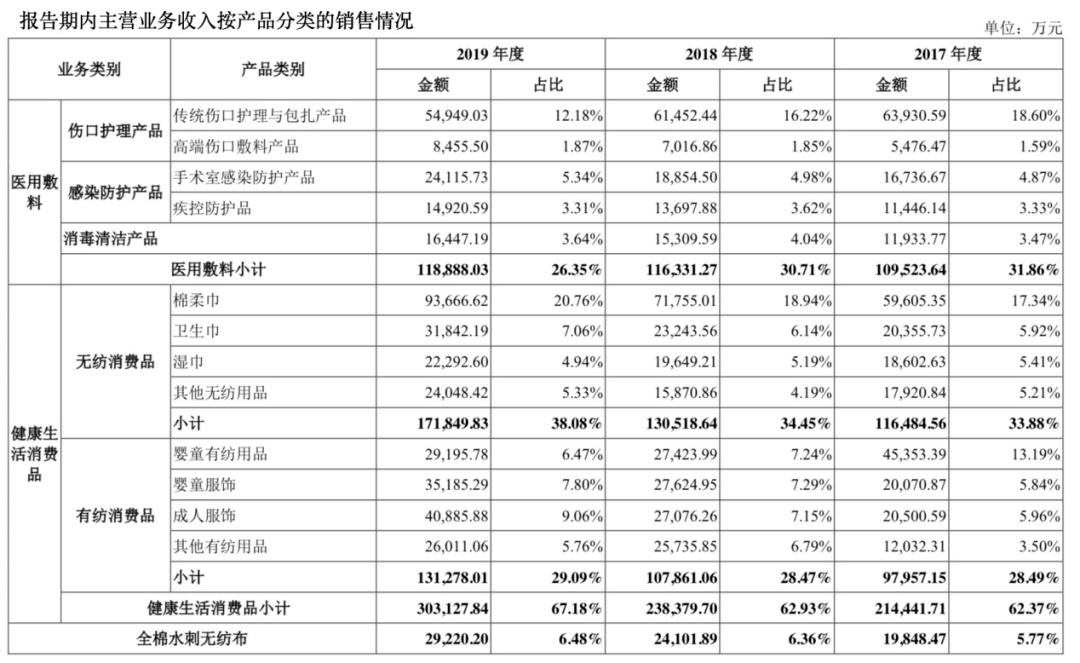 全棉時(shí)代上市指南，步驟詳解與必備攻略