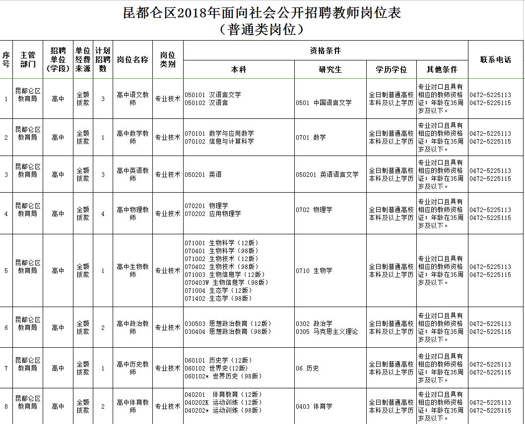 東河區最新職位招聘啟航，學(xué)習、變化與自信的啟程之旅