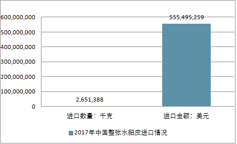 關(guān)于水貂行情的深度解析與預測，展望2025年水貂市場(chǎng)趨勢