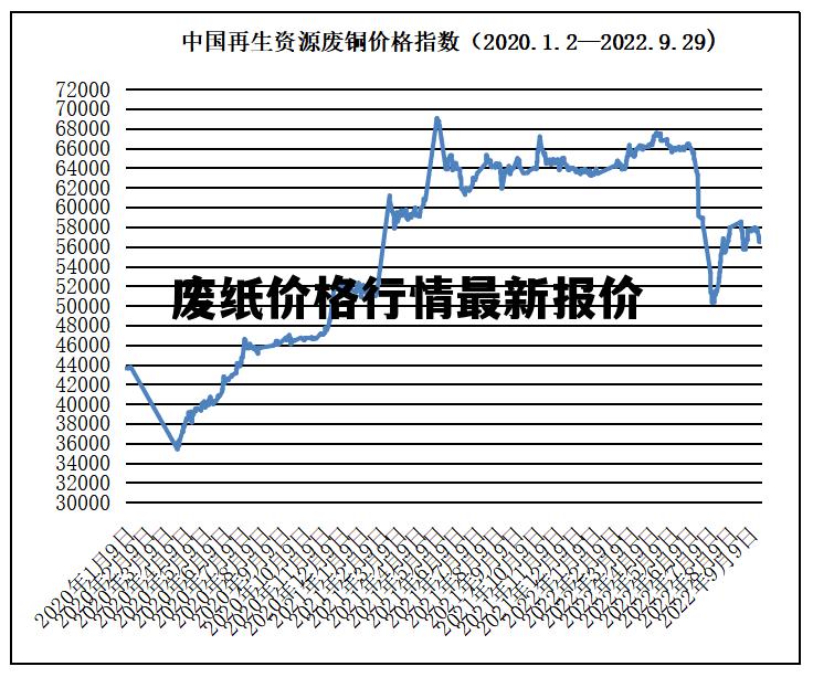 掌握紙品價(jià)格走勢的技能，紙價(jià)行情詳解與分析