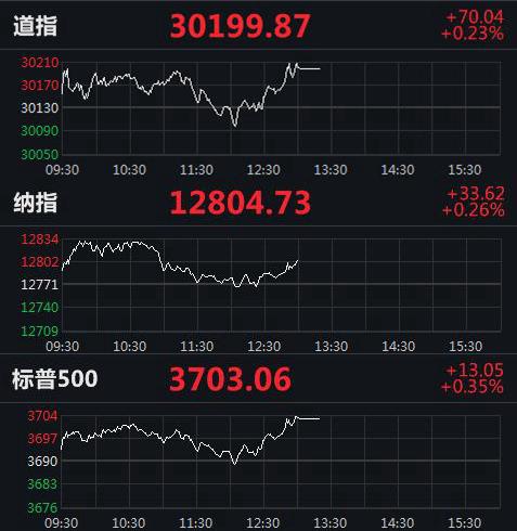 美股實(shí)時(shí)指數行情，動(dòng)態(tài)學(xué)習之旅與自信成就之路的交匯點(diǎn)