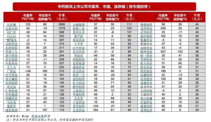 北京同仁堂股票，傳統與現代的融合之路