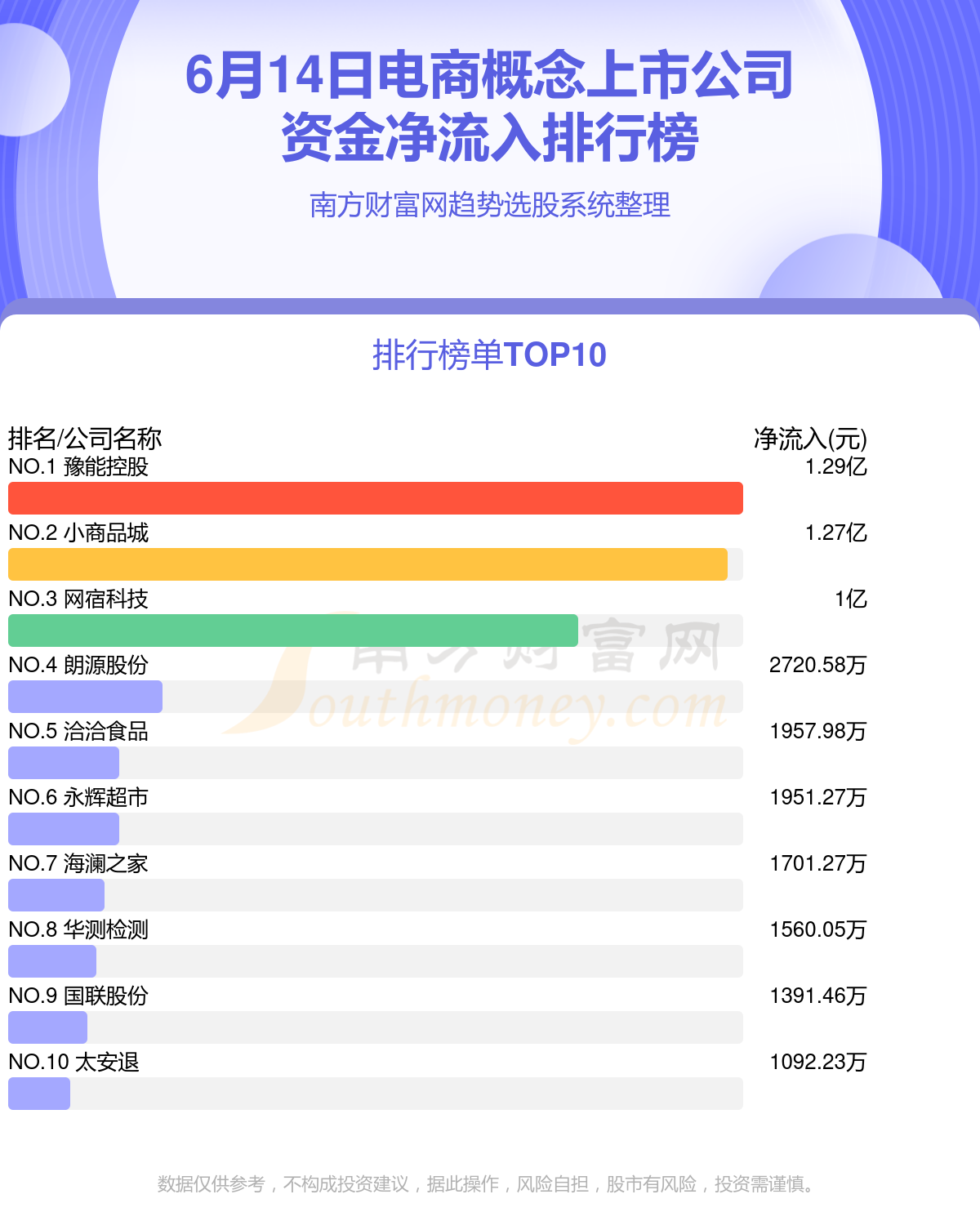 電商上市公司概覽，變化中的機遇與自信的力量