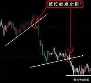 股票破位解析，變化、學(xué)習與自信的力量影響股市走向