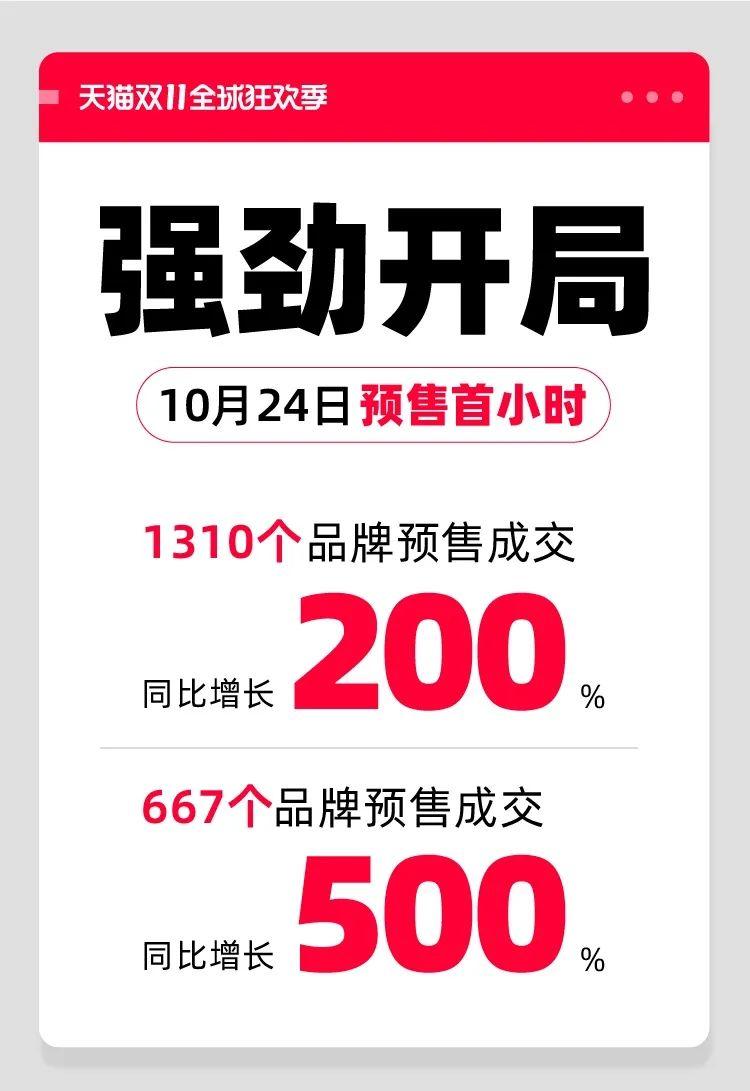 天貓雙11購物狂歡盛宴開(kāi)啟，最新資訊與活動(dòng)動(dòng)態(tài)！