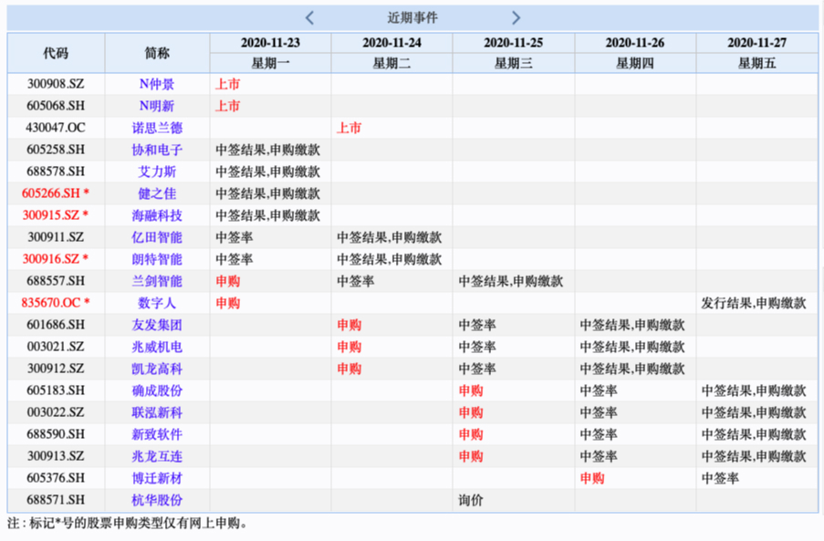 易德申購上市時(shí)間揭秘，最新動(dòng)態(tài)與預測????