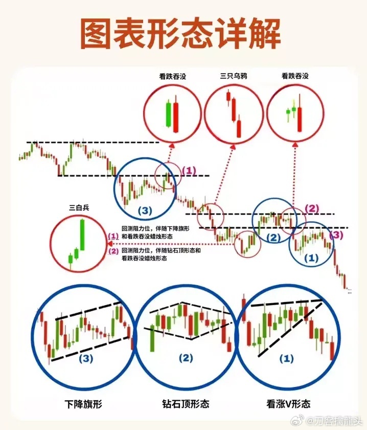 股票形態(tài)分析圖解，深度解析股票走勢，掌握投資先機