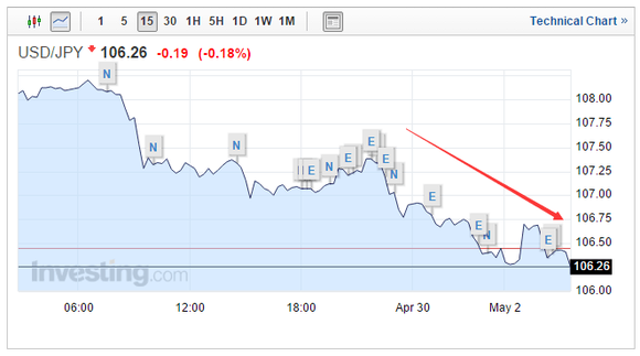 下周日元匯率預測，貨幣市場(chǎng)動(dòng)態(tài)與風(fēng)云變幻展望