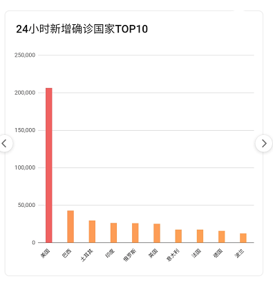 疫情最新數據，攜希望啟程，自然美景之旅的征途