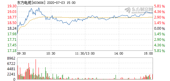 東方電纜股票，學(xué)習變化，擁抱自信，共創(chuàng  )未來(lái)成就