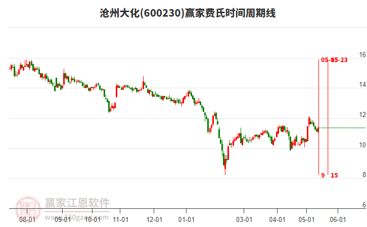 股市行情滄州大化，股市中的溫情故事揭秘