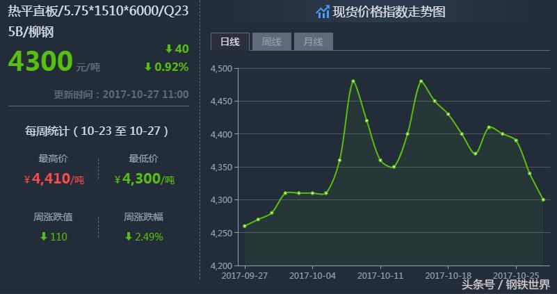 最新鋼材價(jià)格走勢預測，小巷中的鋼鐵風(fēng)云與隱藏瑰寶揭秘