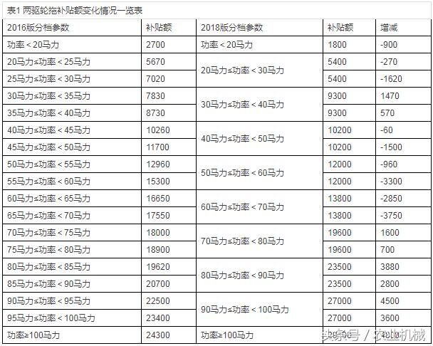 四輪電動(dòng)車(chē)最新政策，未來(lái)出行的規范與趨勢展望