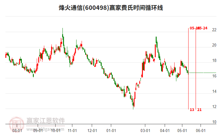 烽火通信股票股吧，夢(mèng)想起航，共創(chuàng  )未來(lái)成就學(xué)習之路