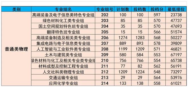 廣東熱門(mén)專(zhuān)業(yè)，乘風(fēng)破浪，追夢(mèng)航標之旅