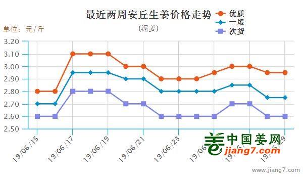 安丘大姜最新行情，機遇與自我超越的探尋之旅