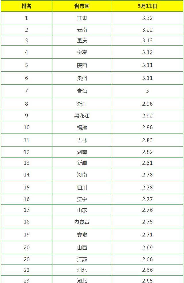 今日雞蛋價(jià)格動(dòng)態(tài)，科技智能監控重塑市場(chǎng)新紀元