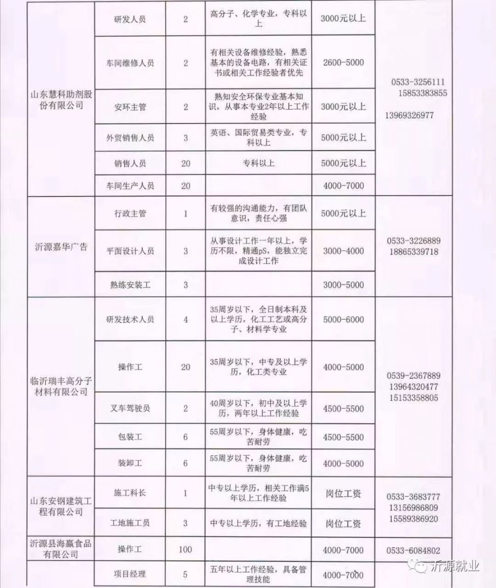 寶坻最新招聘信息大揭秘，求職路上的幸運之門(mén)開(kāi)啟