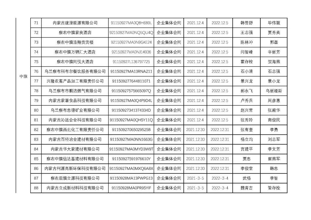 烏蘭察布干部最新公示，科技引領(lǐng)未來(lái)，干部公示展現生活新紀元風(fēng)采