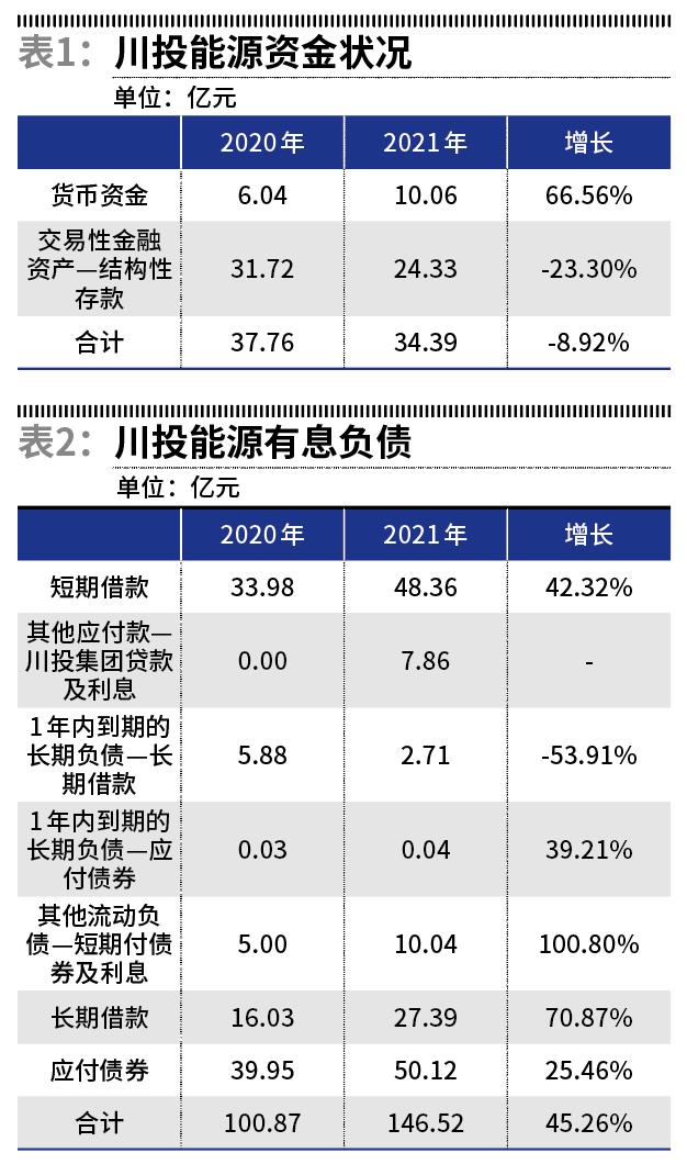 川投能源最新動(dòng)態(tài)，時(shí)代前沿的能源弄潮兒