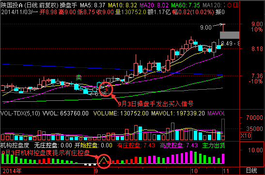 陜國投A最新動(dòng)態(tài)更新消息速遞