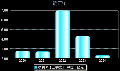 創(chuàng  )維數字股票最新動(dòng)態(tài)，掌握股市動(dòng)態(tài)的步驟指南