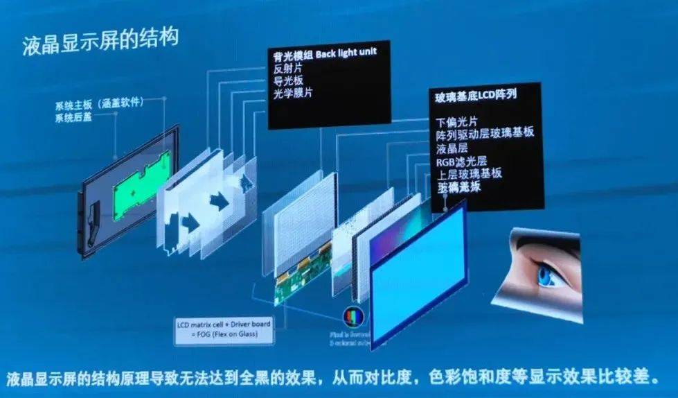 最新顯示技術(shù)，引領(lǐng)視覺(jué)革命，沉浸式體驗科技魅力