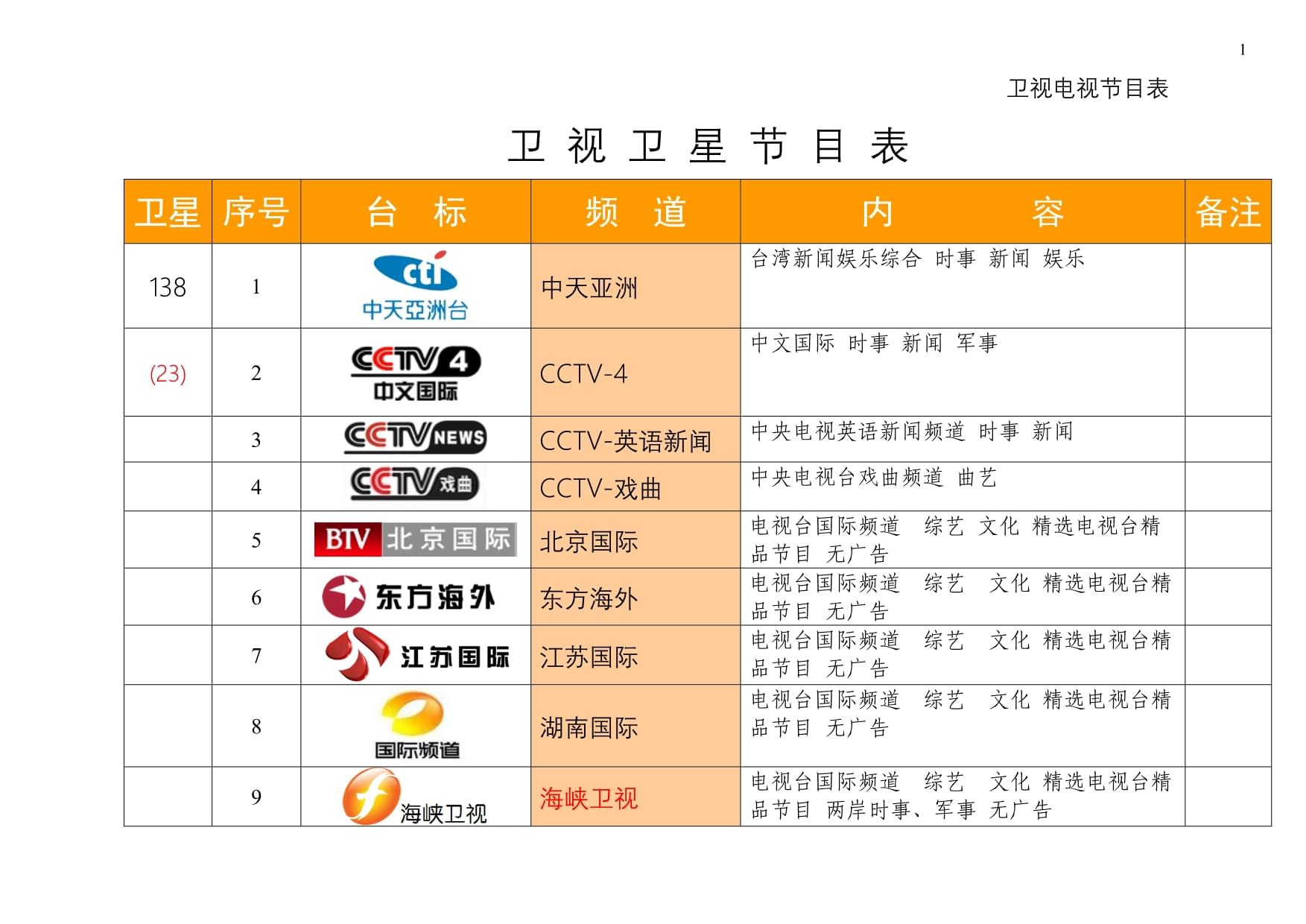 最新衛星節目表，星空下的溫馨時(shí)光一覽