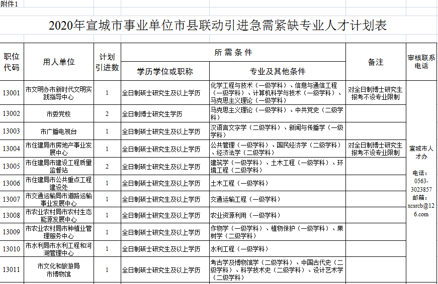 宣城最新購房補貼政策，與自然美景共舞，心靈之旅啟程！