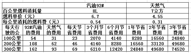 CNG價(jià)格最新查詢(xún)，背景、影響與地位分析