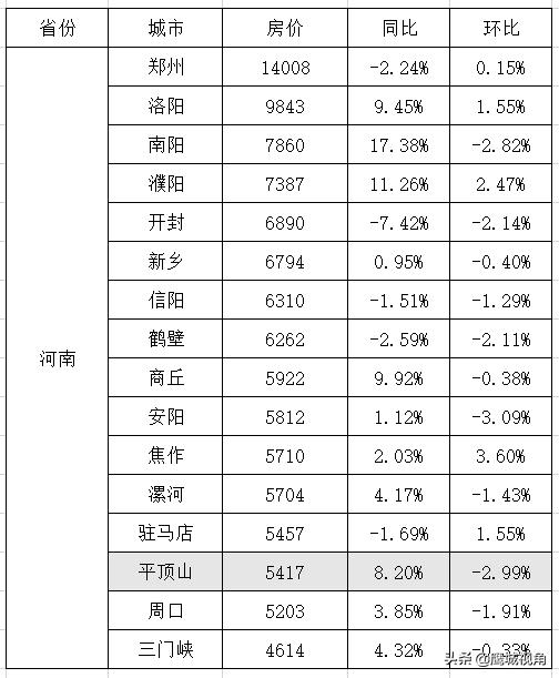 平頂山房?jì)r(jià)最新動(dòng)態(tài)，友情、家庭與溫馨的日常生活故事回顧