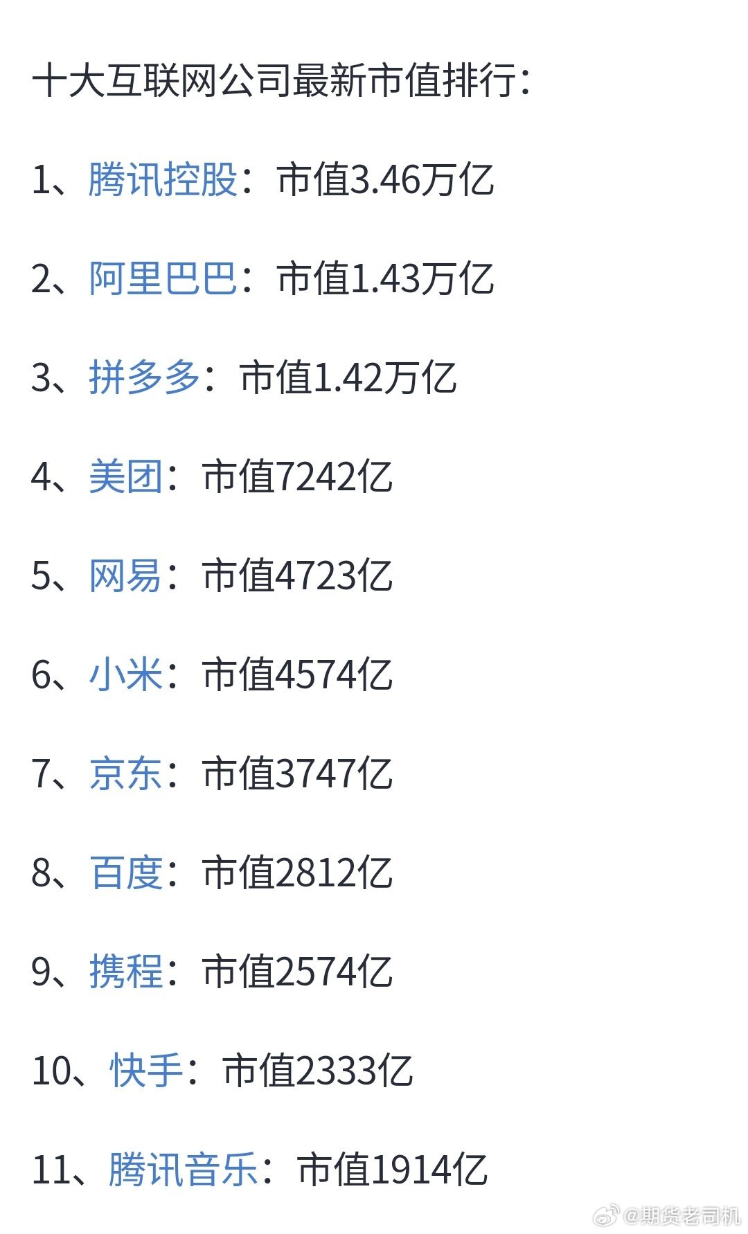 最新互聯(lián)網(wǎng)市值排名，時(shí)代的巨輪重新審視