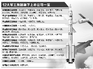 軍工混改新動(dòng)態(tài)，激發(fā)潛能，自信成就未來(lái)！