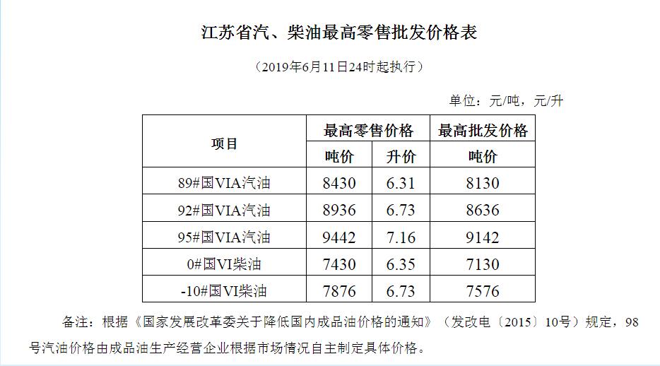 徐州油價(jià)調整最新消息及啟程探尋自然美景之旅