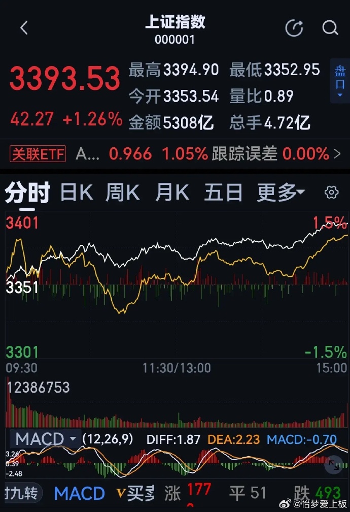 股票新聞速遞，最新動(dòng)態(tài)與溫馨股市故事相伴