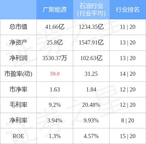 廣聚能源最新動(dòng)態(tài)及消息更新