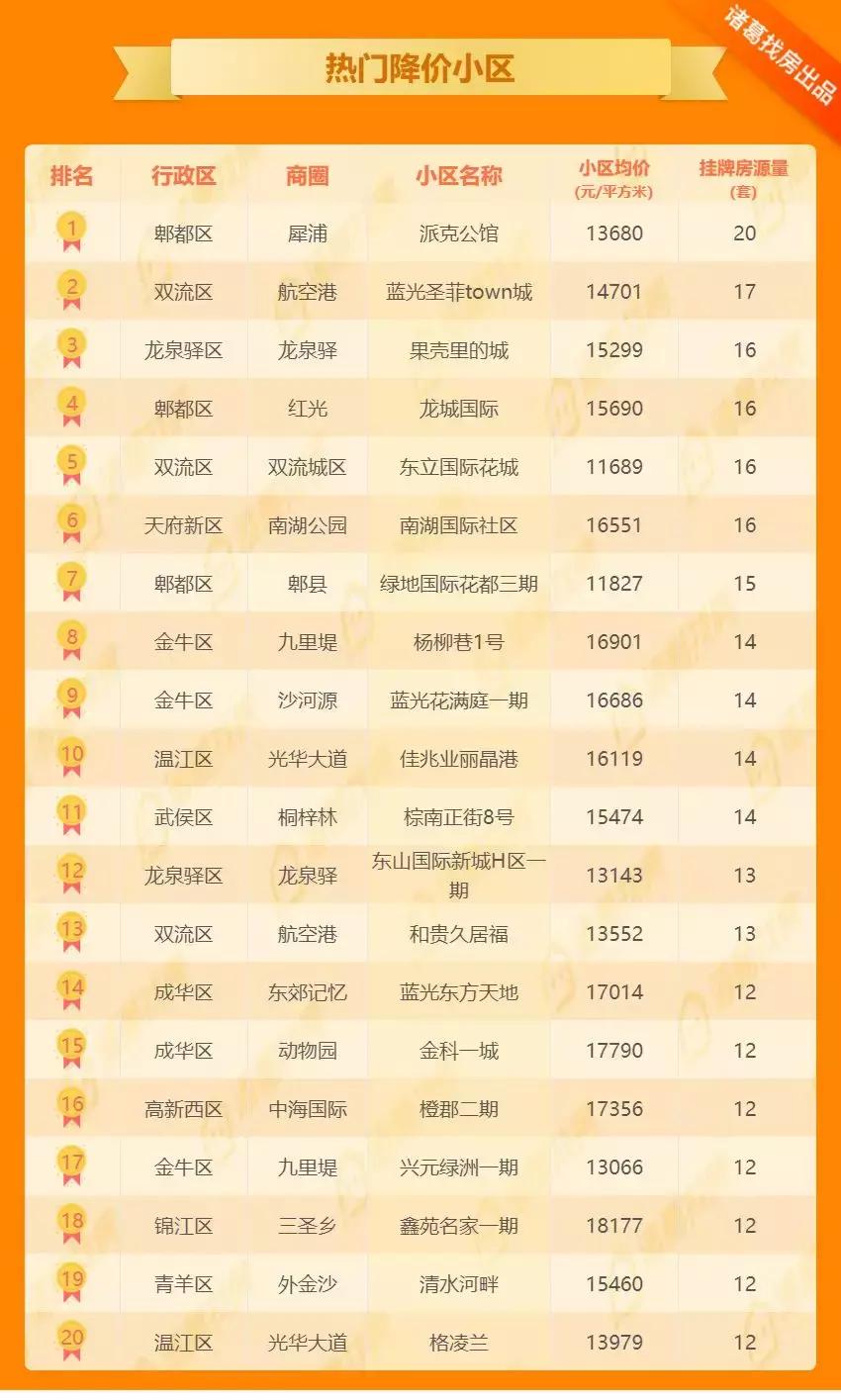 工程廠(chǎng)房燈具 第133頁(yè)