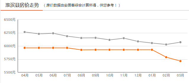 淮濱最新房?jì)r(jià)表及購房指南，詳細步驟解析