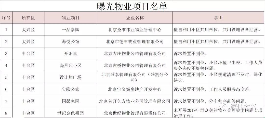 大興二手房?jì)r(jià)格最新動(dòng)態(tài)更新！市場(chǎng)消息速遞????