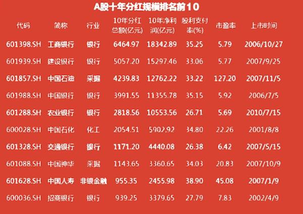 科技革新引領(lǐng)投資新紀元，最新分紅股票一覽