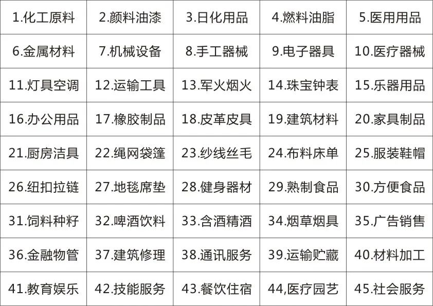 商標最新分類(lèi)，變化中的學(xué)習，自信與成就的力量之源